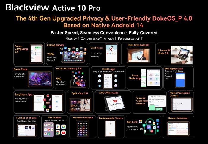 Анонсировали революционную новинку – ударопрочный планшет Blackview Active 10 Pro + детские смарт-часы Blackview Z20 4G