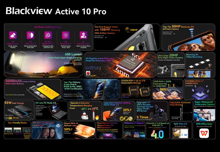 Анонсировали революционную новинку – ударопрочный планшет Blackview Active 10 Pro + детские смарт-часы Blackview Z20 4G