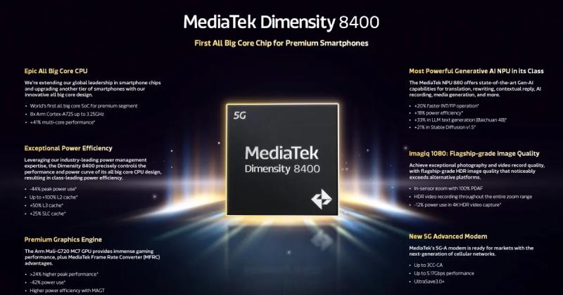 MediaTek представила новый чип Dimensity 8400, который построен на той же архитектуре, что и флагманский Dimensity 9400