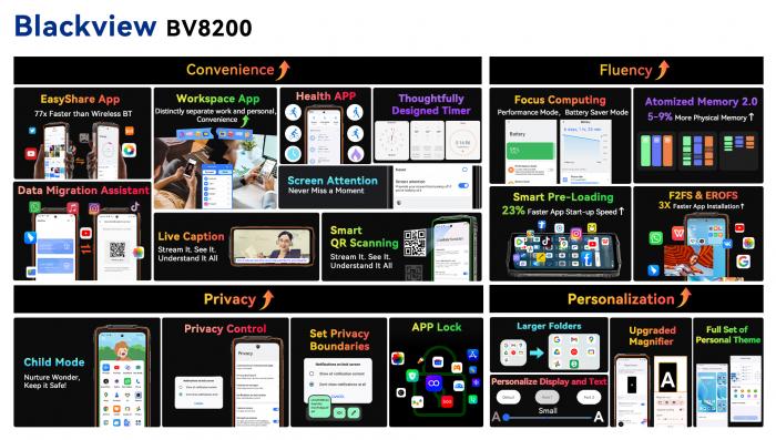 Ударопрочный флагман Blackview BV8200 с ИИ поступил в продажу