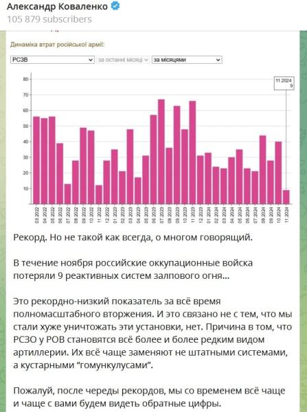 ВСУ установили необычный рекорд в ноябре: Коваленко про переломный момент на фронте