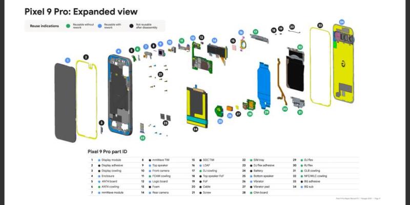 Как Google тестирует смартфоны Pixel на прочность: инженеры раскрыли подробности