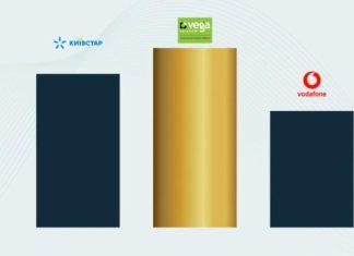 nPerf: Vega — лучший провайдер фиксированного интернета в Украине в 2024 году