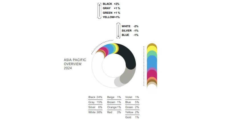 BASF Color Report: производитель красок назвал самые популярные цвета автомобилей в 2024 году