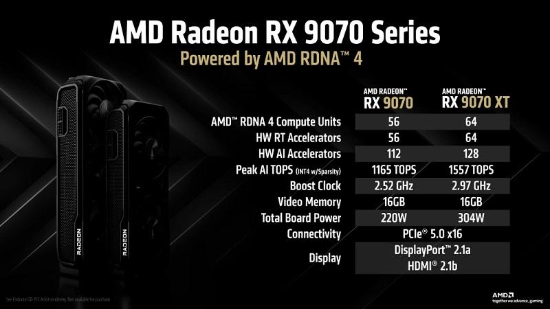 Официально: видеокарты Radeon RX 9070 XT и RX 9070 выйдут 6 марта — AMD раскрыла их стоимость и подробные характеристики