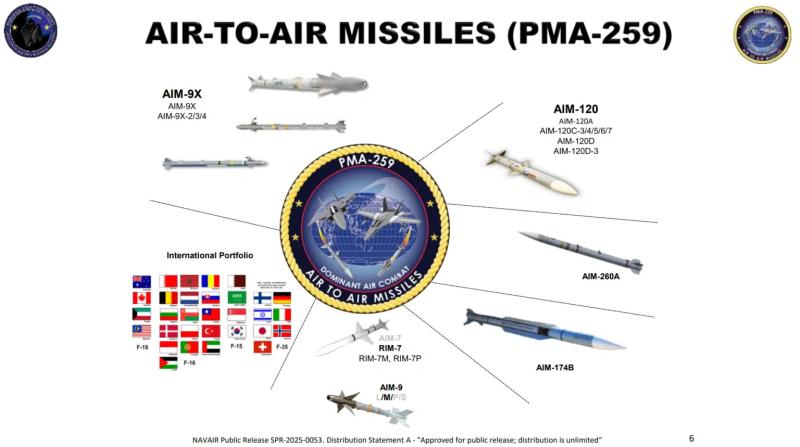 США пытаются догнать Китай в авиационных ракетах, ведь отставание существенное