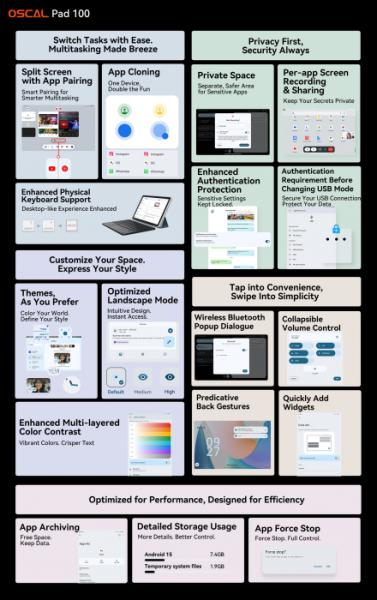 Выпущен бюджетный 12-дюймовый планшет OSCAL Pad 100 с искусственным интеллектом