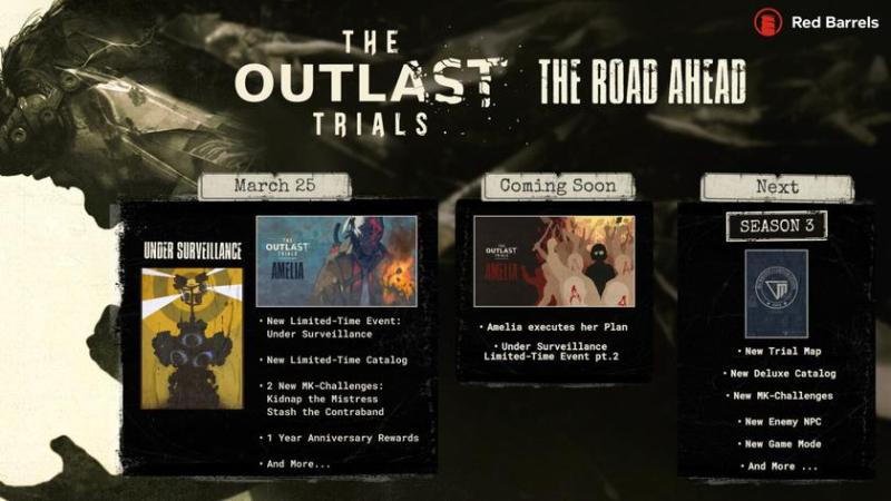 Разработчики The Outlast Trials рассказали о будущих обновлениях для игры