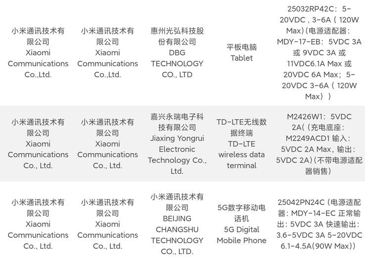 Xiaomi готовит планшет с зарядкой 120 Вт и OLED-дисплеем: новинка получила сертификацию