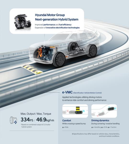 Новая гибридная система Hyundai улучшает топливную эффективность на 45%