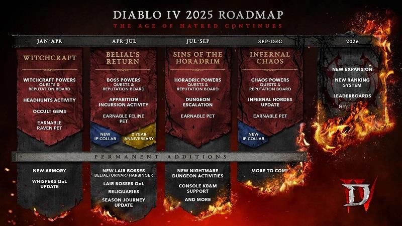 Три сезона, два кроссовера и множество улучшений: Blizzard раскрыла план поддержки Diablo IV на 2025 год