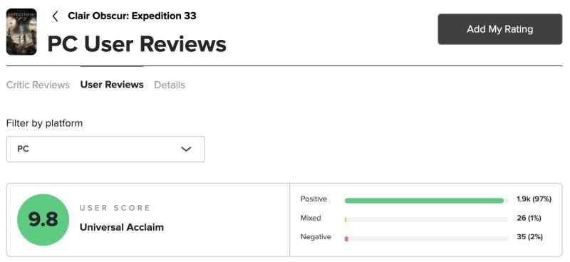 Clair Obscur: Expedition 33 установила исторический рекорд на Metacritic и стала самой высоко оцененной игрой по версии игроков