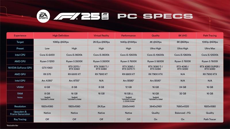Electronic Arts опубликовала подробные системные требования гоночного симулятора F1 25
