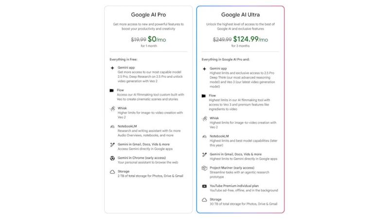 Google анонсировала AI Ultra план за $250 с YouTube Premium и 30 ТБ облачного хранилища