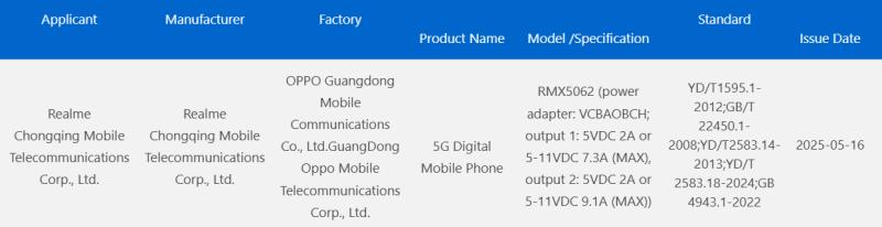 Новый Realme Neo 7 Turbo подтвержден 3C сертификацией, готовится дебют в Китае
