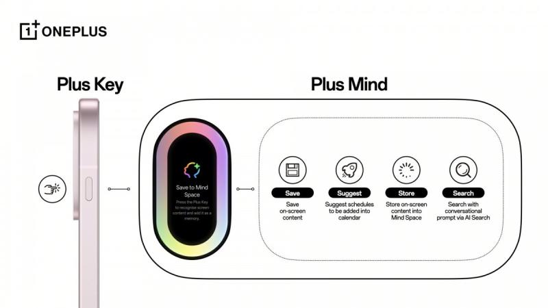 OnePlus 13s дебютирует с AI Mind Space - умным помощником на смартфоне