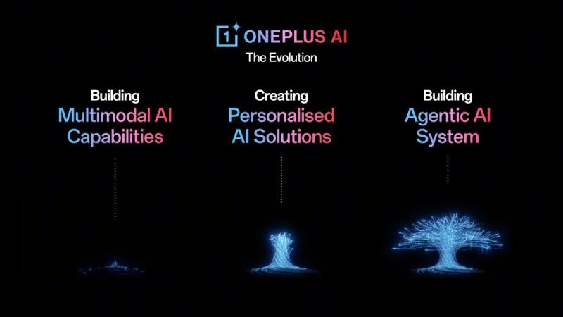 OnePlus 13s дебютирует с AI Mind Space - умным помощником на смартфоне