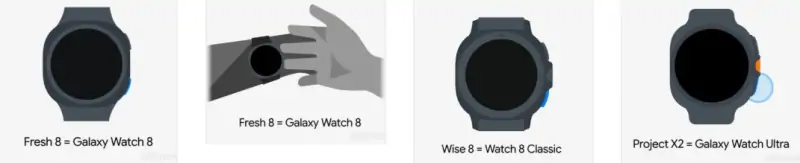 Углов будет больше: в файлах One UI 8 обнаружено изображение дизайна Galaxy Watch 8 и Watch Classic