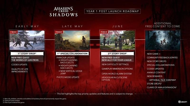 В ближайшее время в Assassin’s Creed Shadows будет много нового контента: Ubisoft раскрыла планы на пострелизную поддержку игры