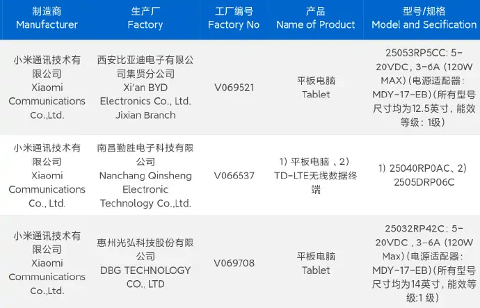 Xiaomi готовит планшет Pad 7S Pro с 12,5-дюймовым LCD-дисплеем