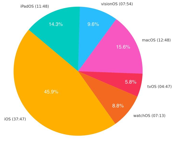 Колонка редактора: 7 мыслей о WWDC 2025