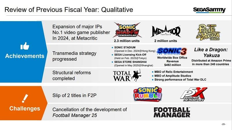 Metaphor: ReFantazio стала самой быстропродаваемой игрой Atlus — ее тираж уже превысил 2 миллиона копий