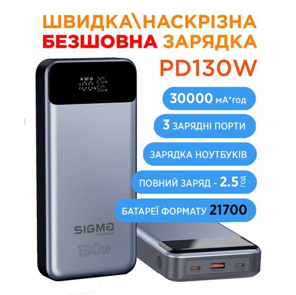Sigma mobile готовится вывести на рынок новую линейку пауэрбанков - флагманская модель поддерживает 130 Вт