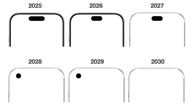 Слухи: iPhone получит фронтальную камеру под экраном в 2030 году