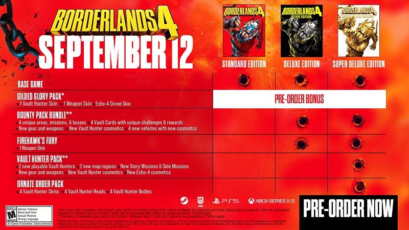 Все же $70: Gearbox открыла предзаказы Borderlands 4 и рассказала о бонусах дорогих изданий