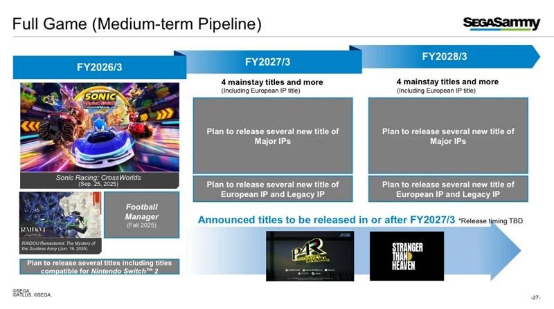 Запаситесь терпением: ремейк Persona 4 и необычная игра Stranger Than Heaven от создателей Yakuza выйдут не раньше конца 2026 года
