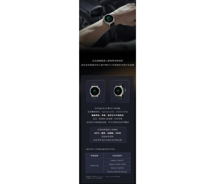 BYD превратила Samsung Galaxy Watch в цифровой автомобильный ключ