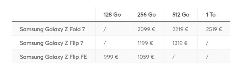 Флагманы Samsung обойдутся дорого: инсайдер раскрыл стоимость и дату продаж складных смартфонов Galaxy Z Fold 7, Z Flip 7 и Z Flip 7 FE