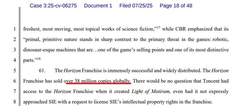 Продажи игр франшизы Horizon превысили 38 миллионов копий