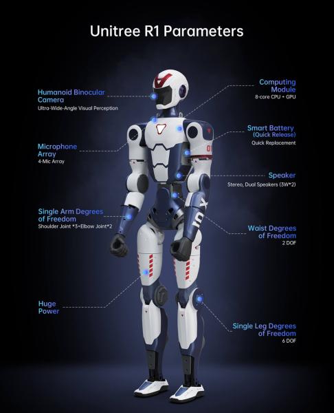 Unitree R1 — недорогой гуманоидный робот за $5 900 с акробатикой