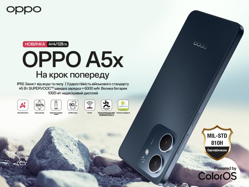 В Украине начались продажи смартфонов OPPO А5/А5х: аккумулятор 6000 мА-ч и быстрая зарядка