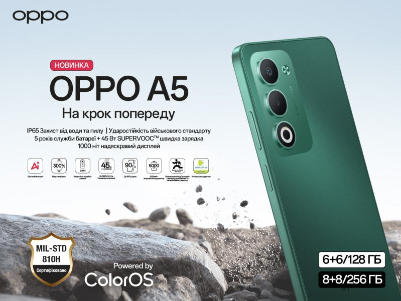 В Украине начались продажи смартфонов OPPO А5/А5х: аккумулятор 6000 мА-ч и быстрая зарядка