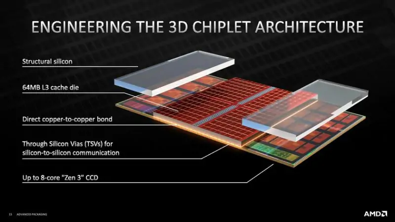 AMD прекращает поставки Ryzen 7 5700X3D - завершение эпохи AM4 с 3D V-Cache