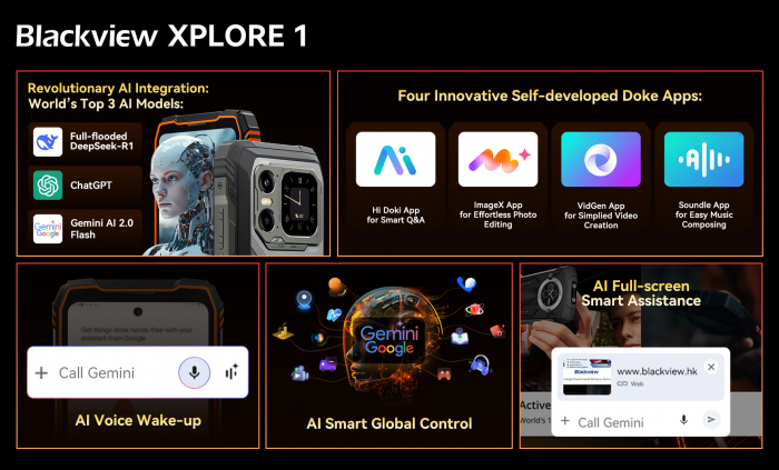 Анонс защищенного флагмана Blackview XPLORE 1 – поддержка 5G, функции AI и аккумулятор 20 000 мАч – фото 5