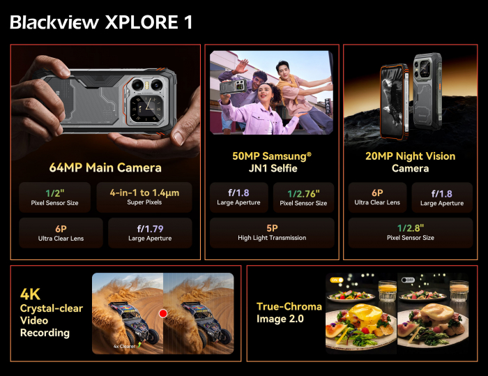 Анонс защищенного флагмана Blackview XPLORE 1 – поддержка 5G, функции AI и аккумулятор 20 000 мАч – фото 7