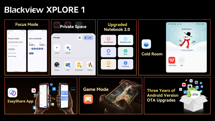 Анонс защищенного флагмана Blackview XPLORE 1 – поддержка 5G, функции AI и аккумулятор 20 000 мАч – фото 6