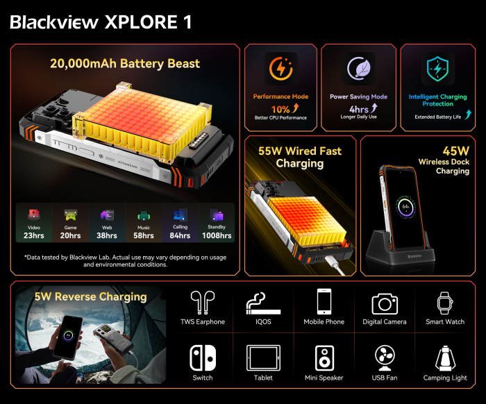 Анонс защищенного флагмана Blackview XPLORE 1 – поддержка 5G, функции AI и аккумулятор 20 000 мАч – фото 8
