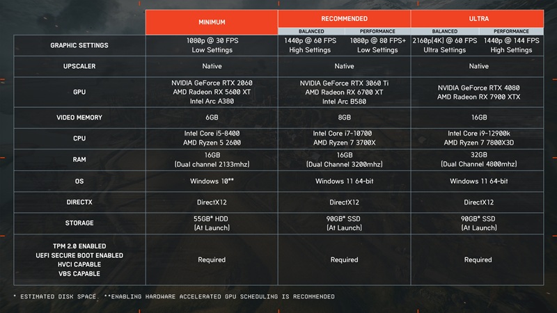 Системные требования Battlefield 6
