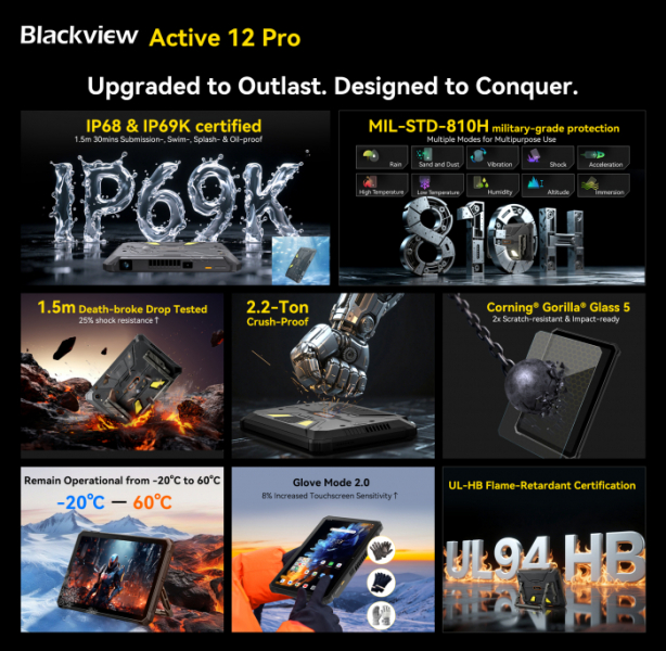 Представлен планшет Blackview Active 12 Pro с защищенным корпусом, проектором и сетью 5G – фото 1