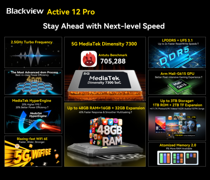 Представлен планшет Blackview Active 12 Pro с защищенным корпусом, проектором и сетью 5G – фото 3