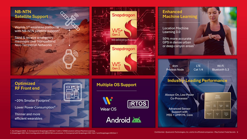 Qualcomm Snapdragon W5 и W5+ Gen 2 - спутниковая связь теперь и в смарт-часах