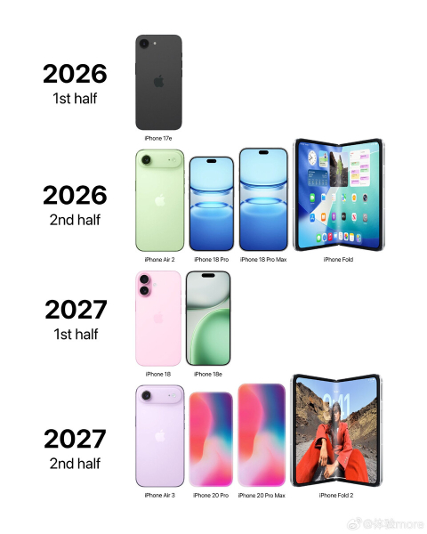 Apple выпустит 9 новых iPhone в 2026 году и пропустит iPhone 19 в 2027