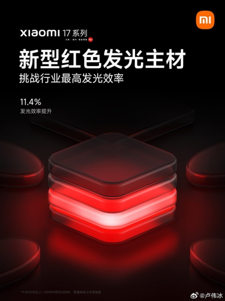 Xiaomi 17 с новым дисплеем