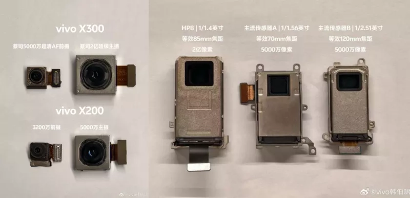 Будущее фотографии: впечатляющие возможности камер Vivo X300: впечатляющие возможности камер Vivo X300