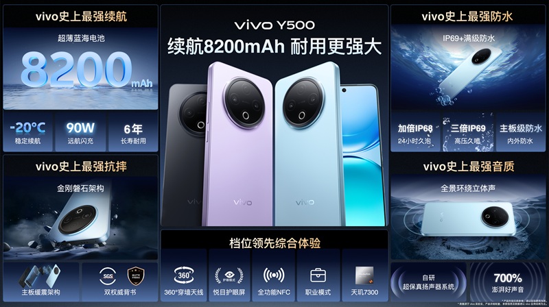 Vivo Y500 различные конфигурации