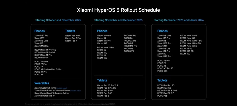 Обновление HyperOS 3